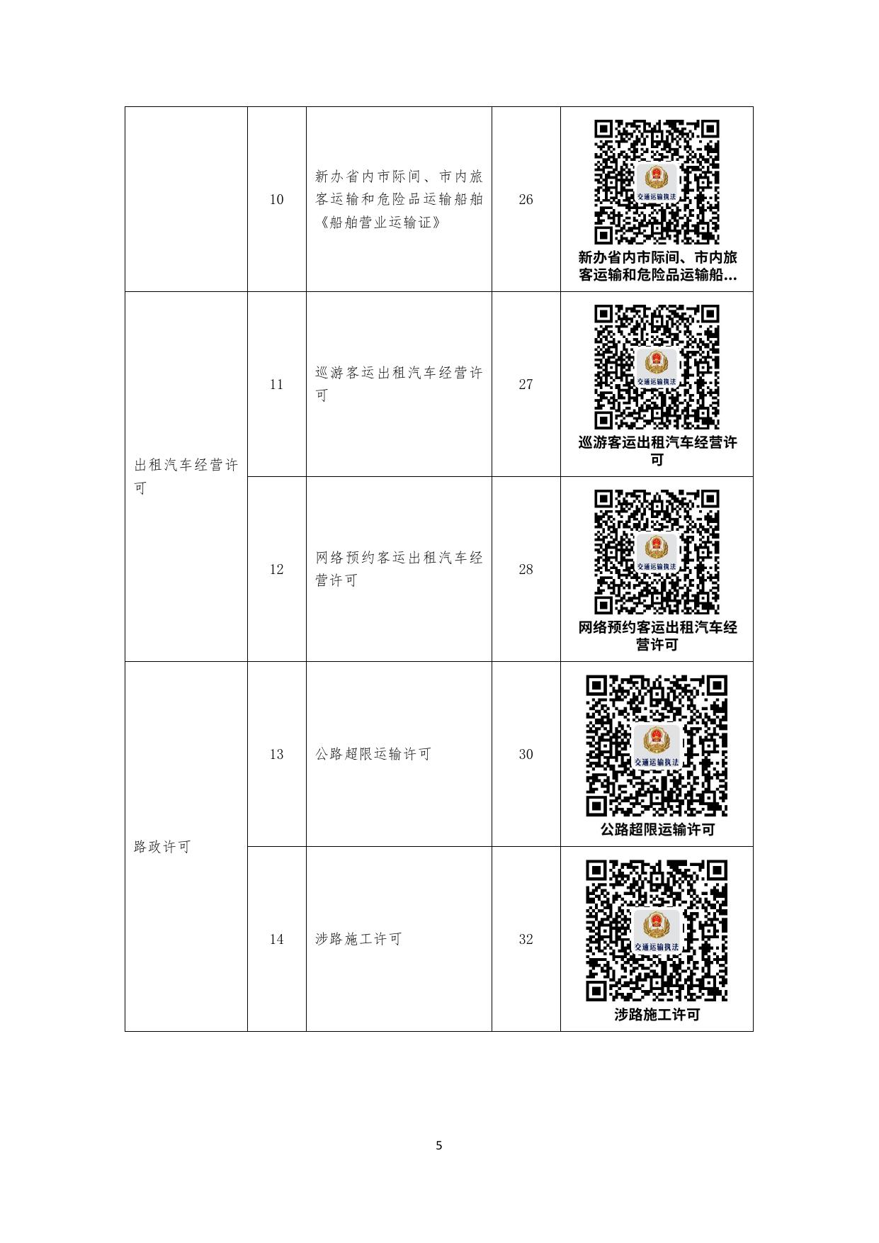 沈阳市交通运输局办事不找关系指南.pdf