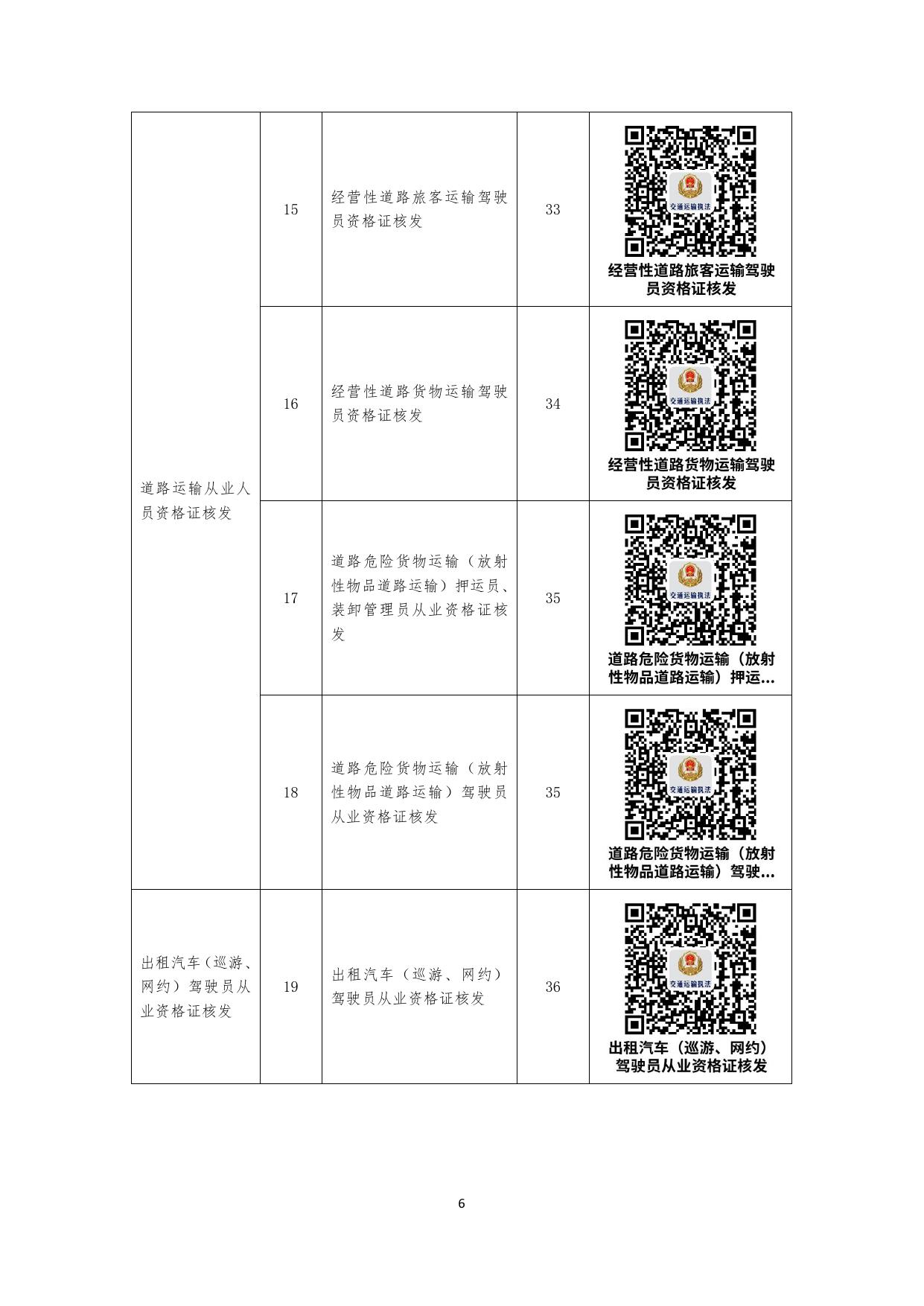 沈阳市交通运输局办事不找关系指南.pdf