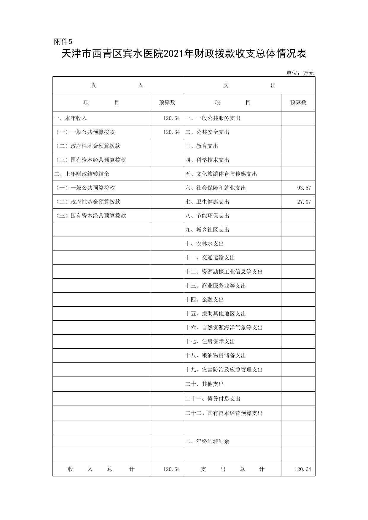 天津市西青区宾水医院2021年预算公开表.xls