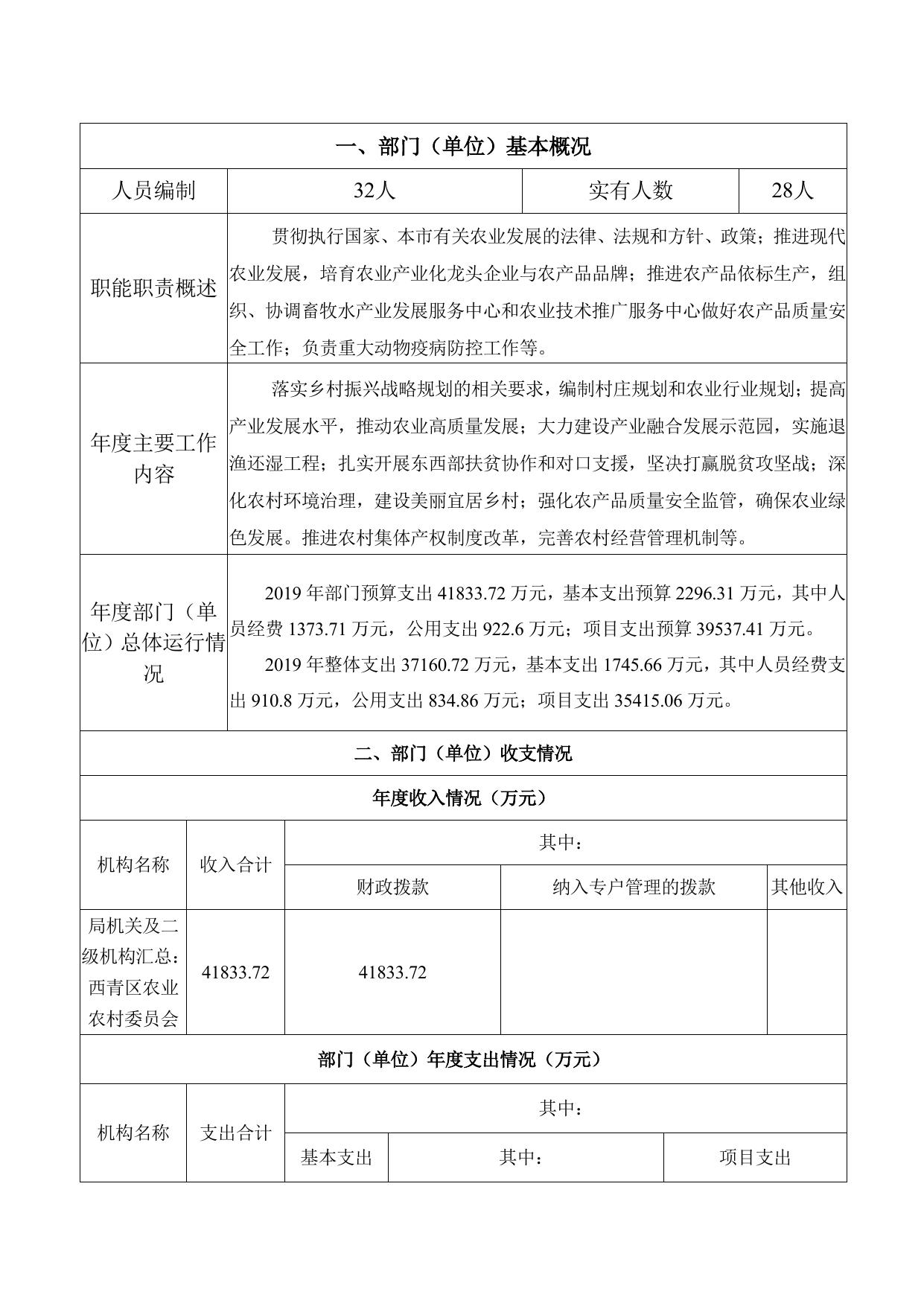 304农业农村委.pdf