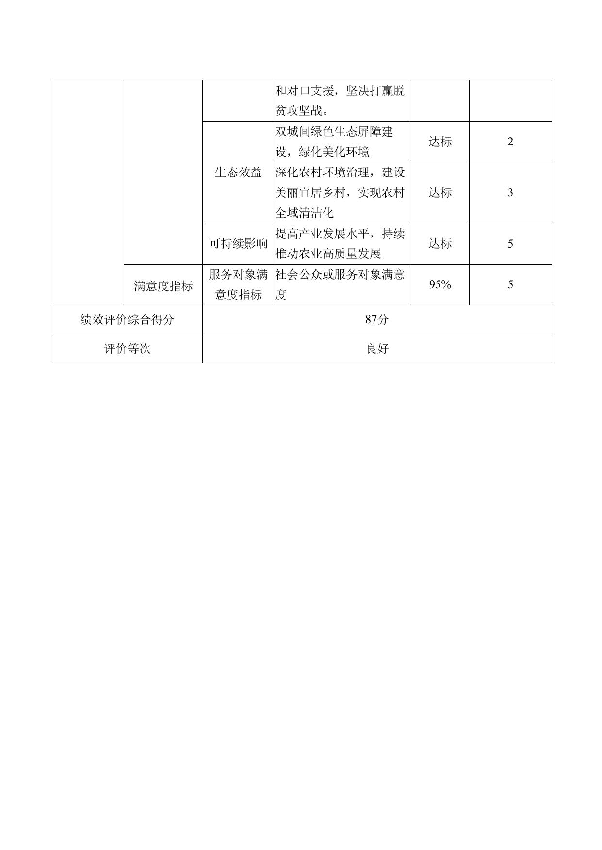 304农业农村委.pdf