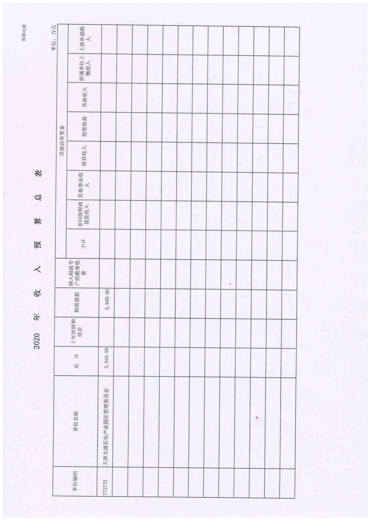 2020大港产业园区预算公开.PDF
