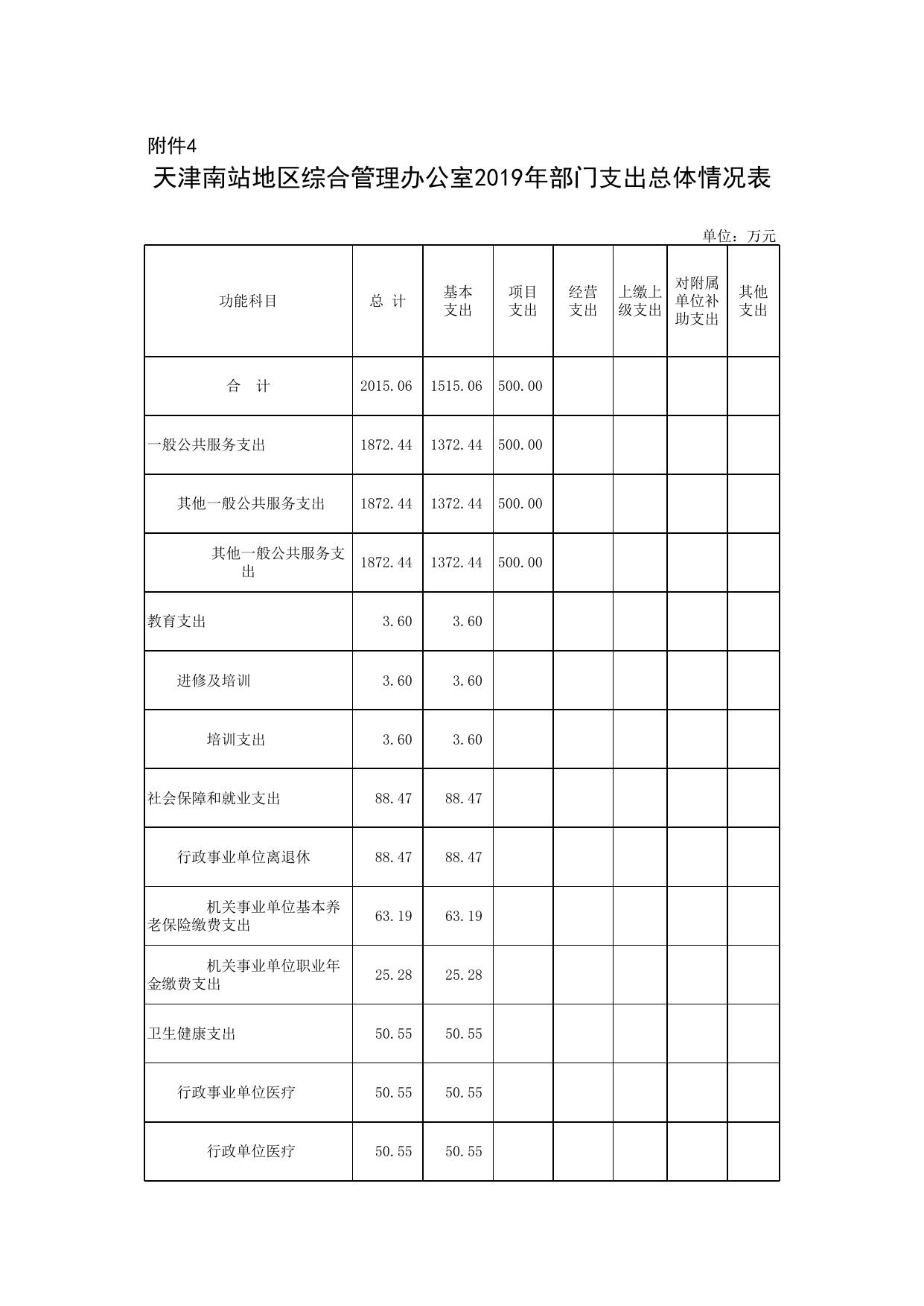 南站2019年部门预算公开报表.xls