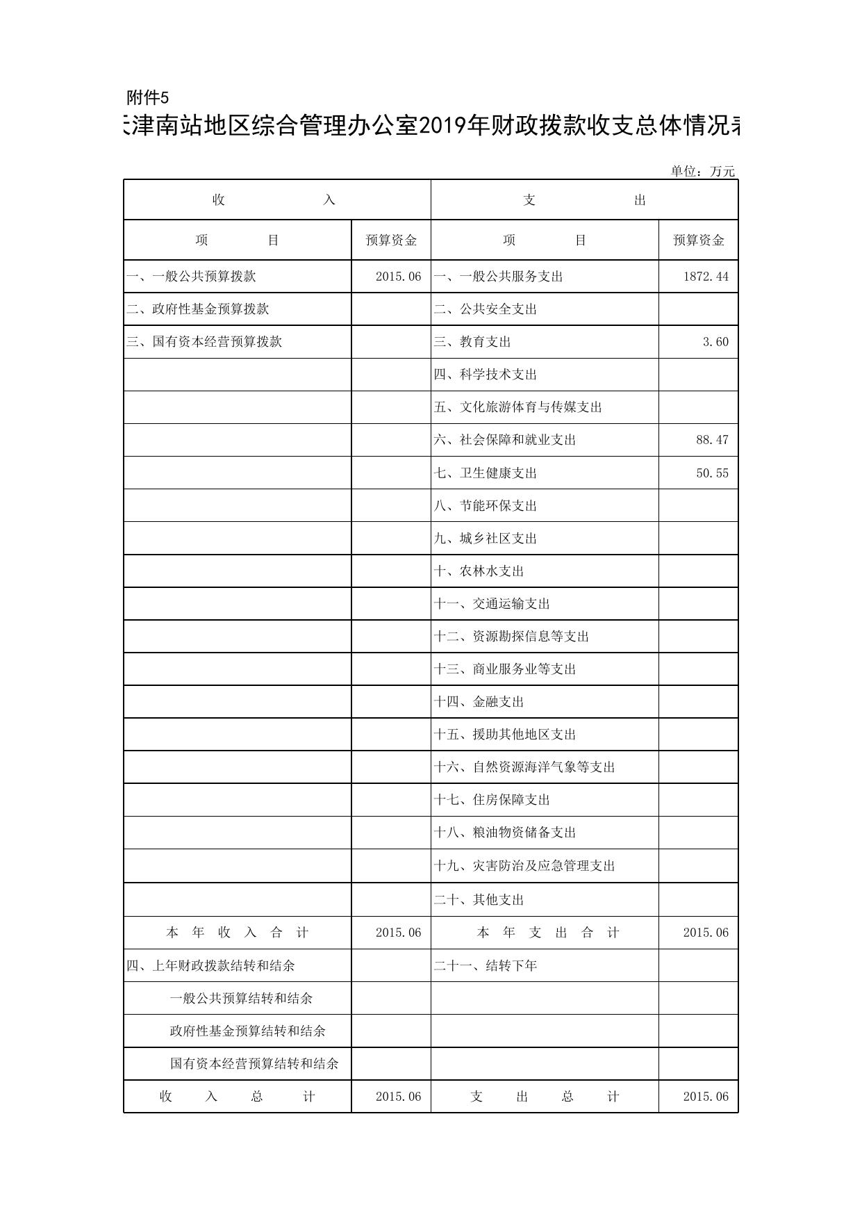 南站2019年部门预算公开报表.xls