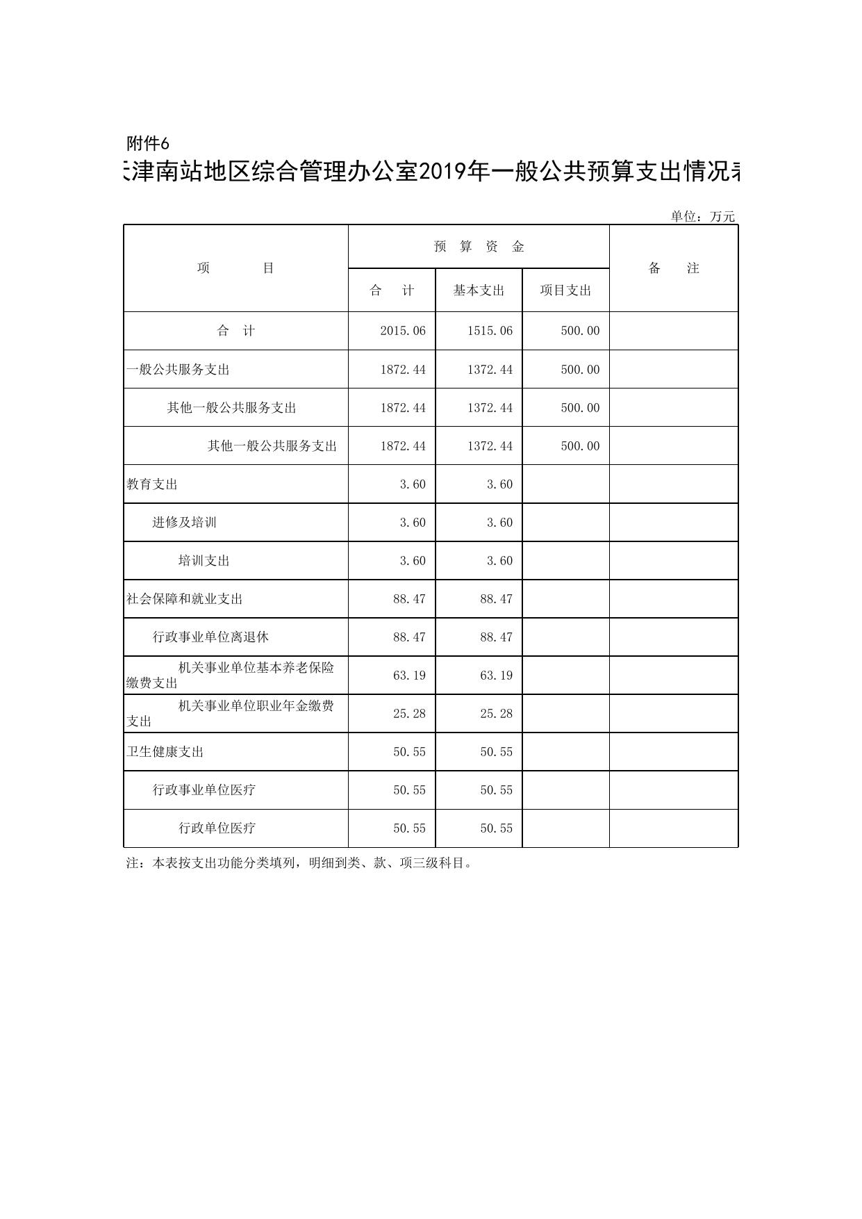 南站2019年部门预算公开报表.xls
