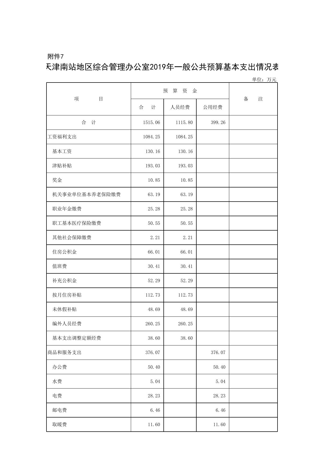 南站2019年部门预算公开报表.xls