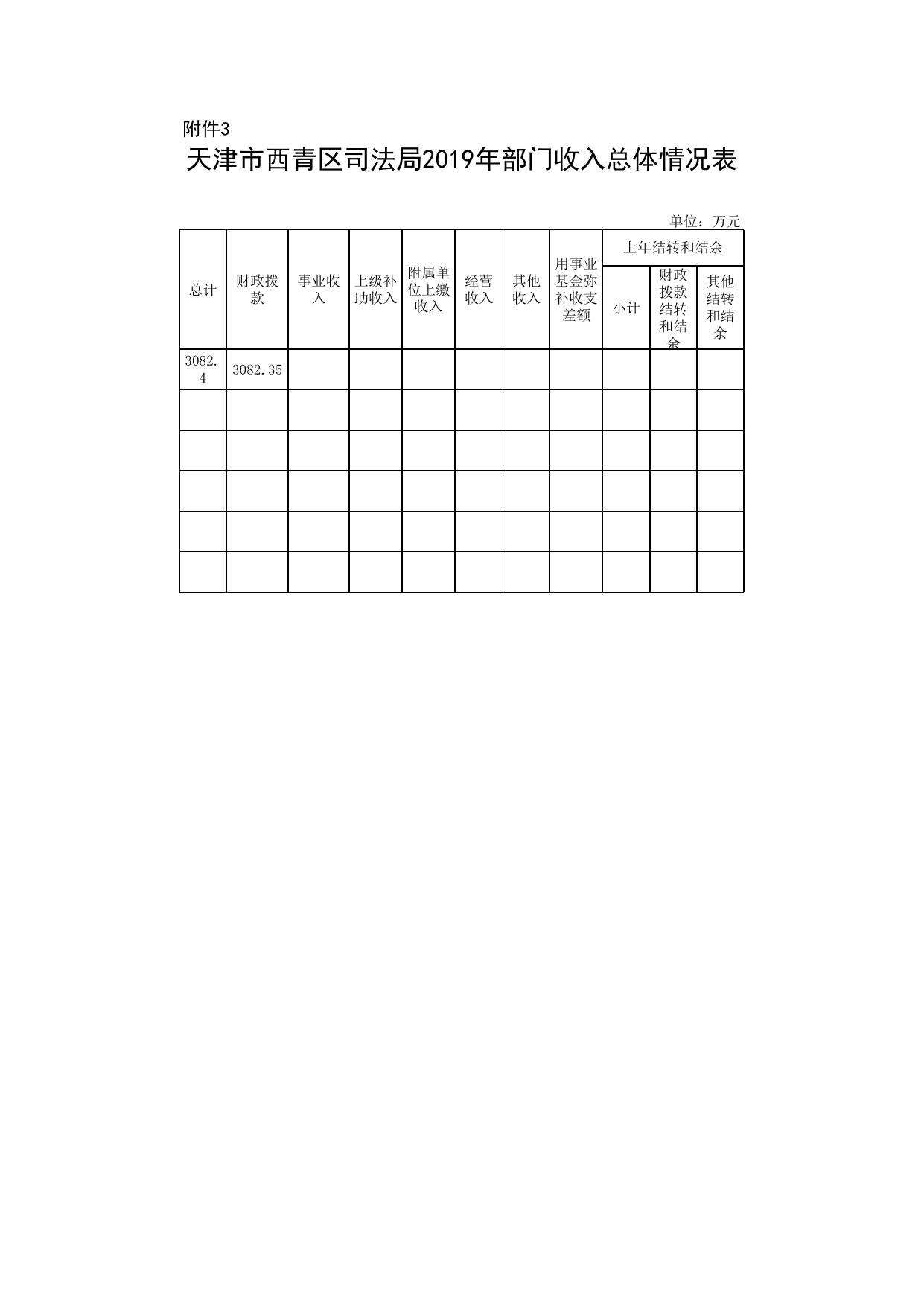天津市西青区司法局2019年部门预算公开报表.xls