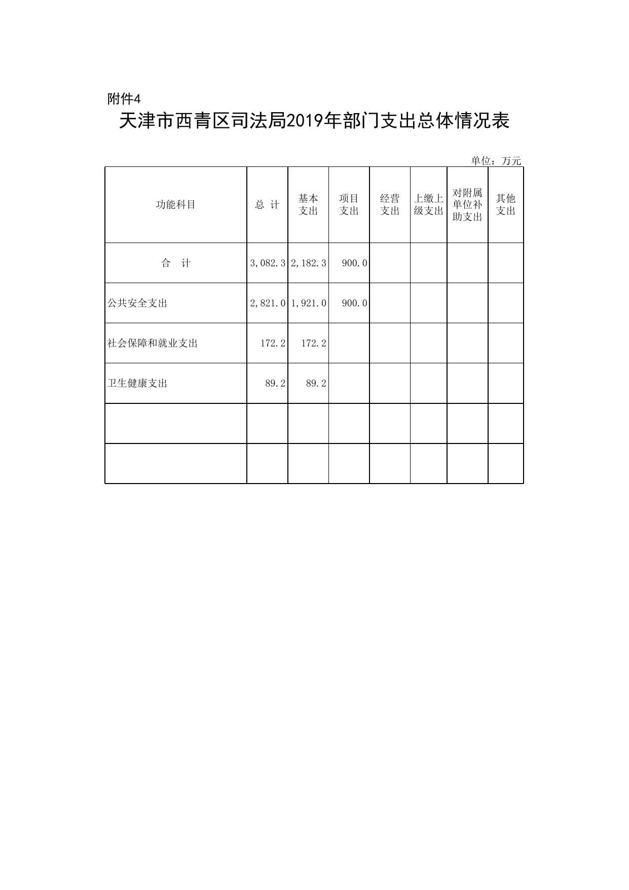天津市西青区司法局2019年部门预算公开报表.xls