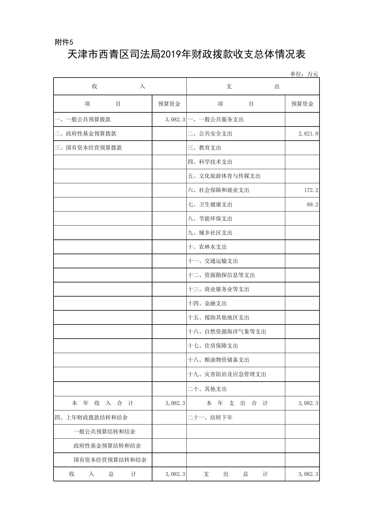 天津市西青区司法局2019年部门预算公开报表.xls