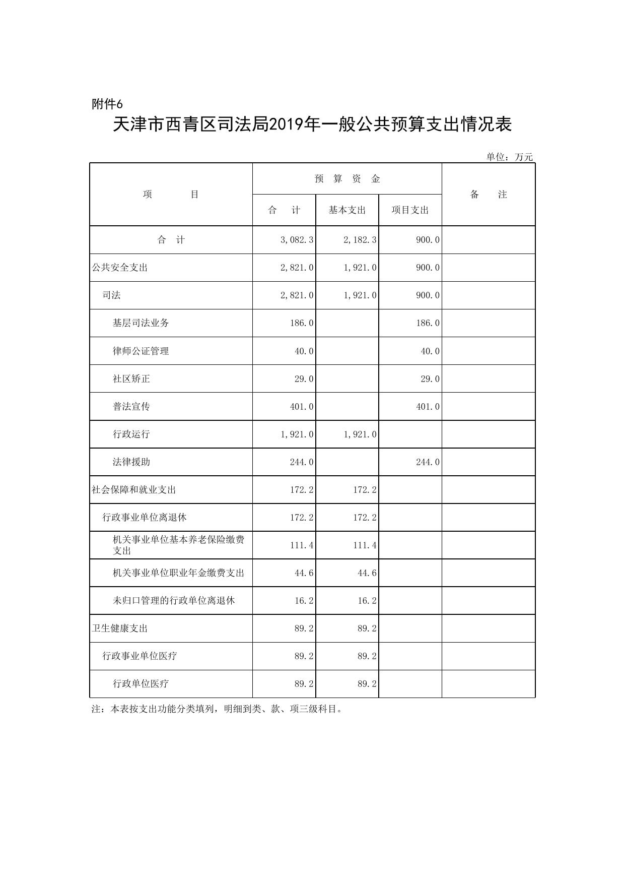 天津市西青区司法局2019年部门预算公开报表.xls