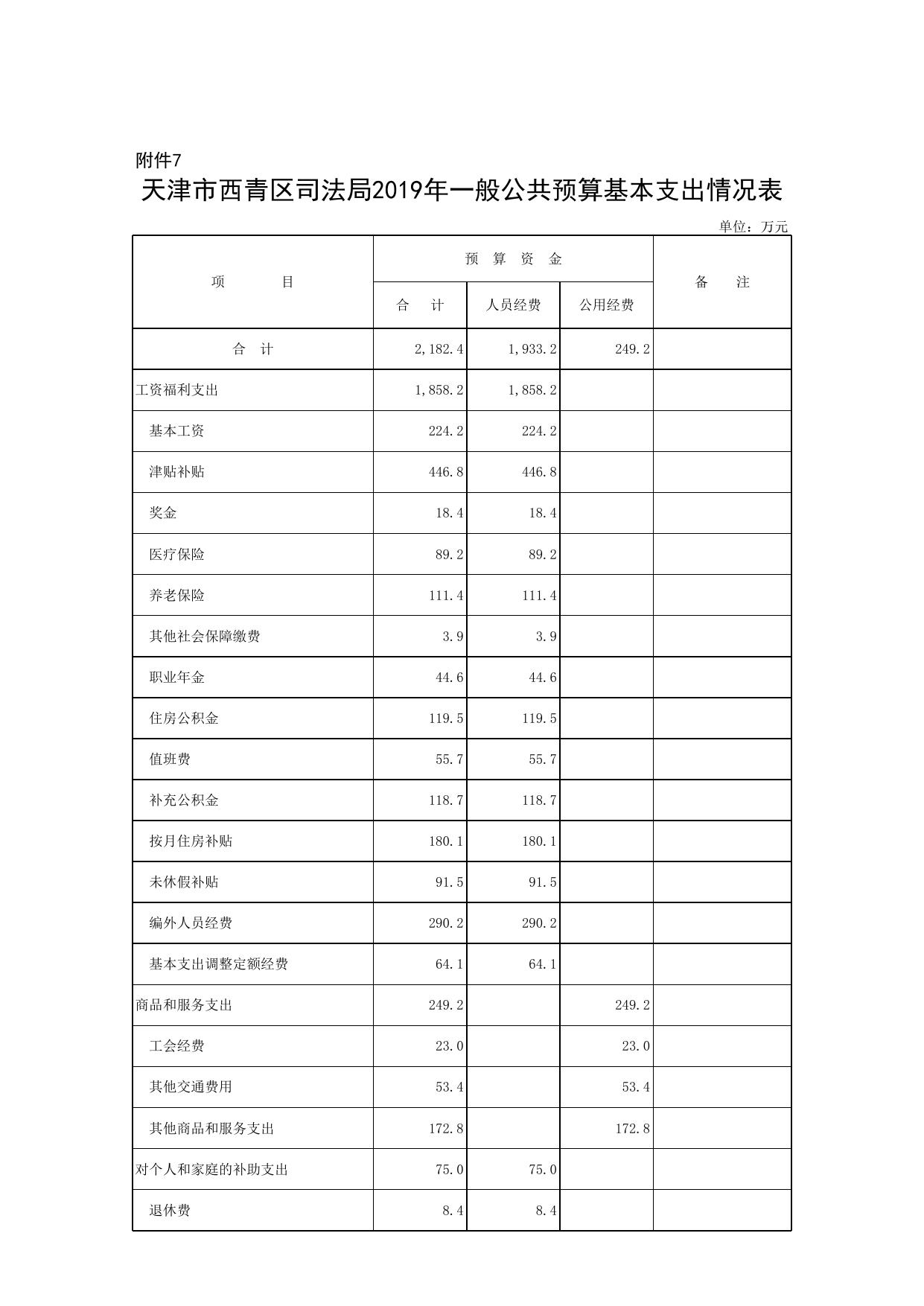 天津市西青区司法局2019年部门预算公开报表.xls
