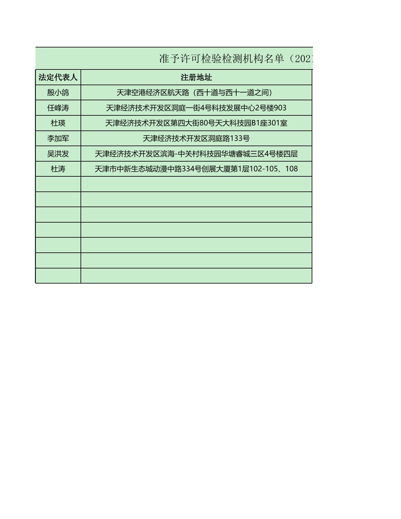 天津市滨海新区市场监督管理局.xls