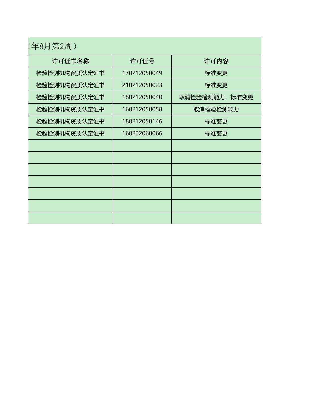 天津市滨海新区市场监督管理局.xls