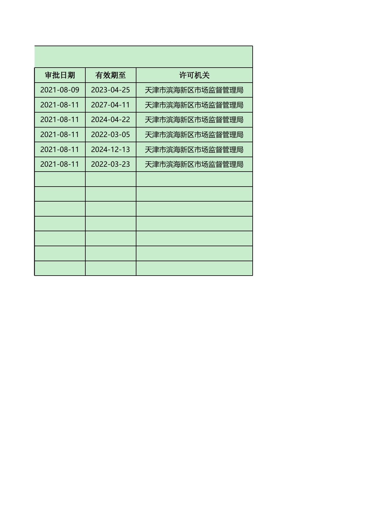 天津市滨海新区市场监督管理局.xls