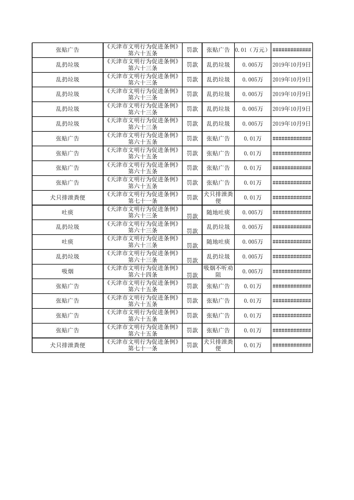 2019年10月份大港街道办事处行政处罚情况公示.xls