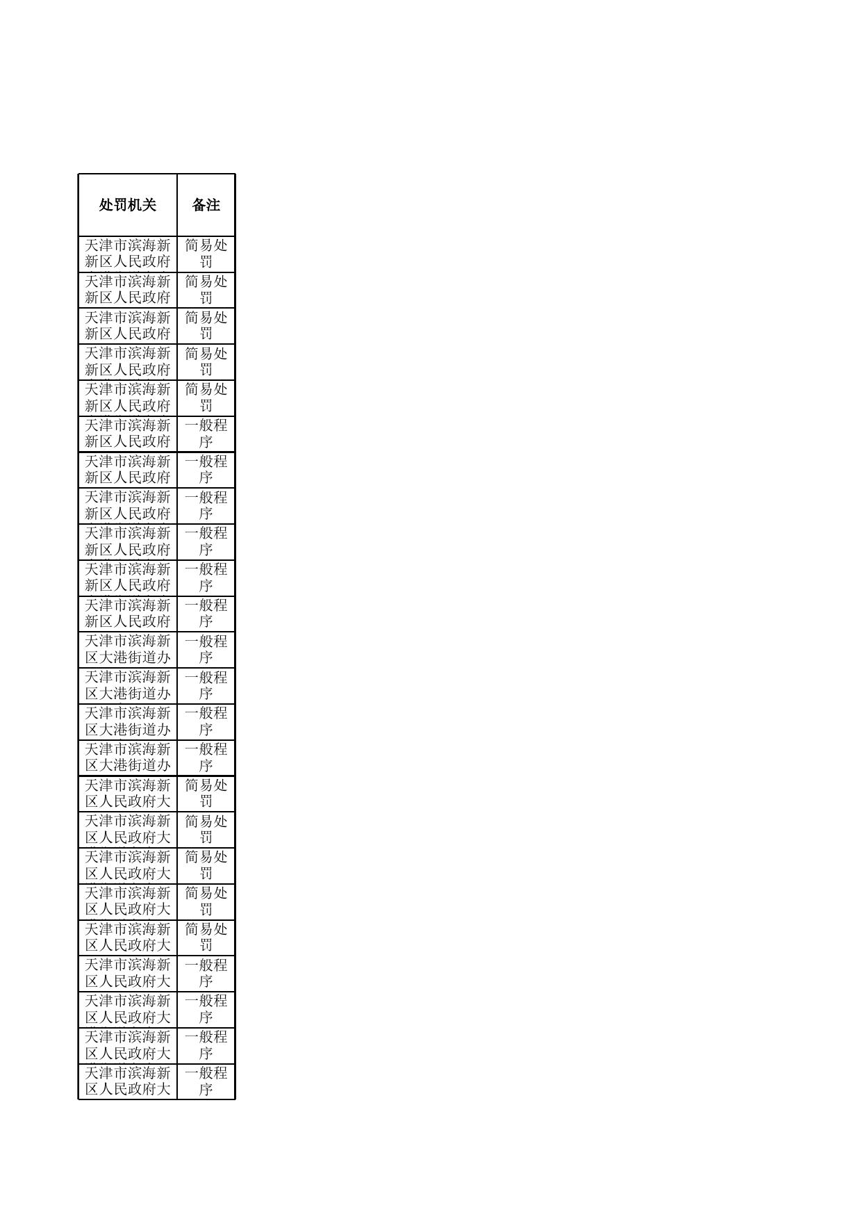 2019年10月份大港街道办事处行政处罚情况公示.xls