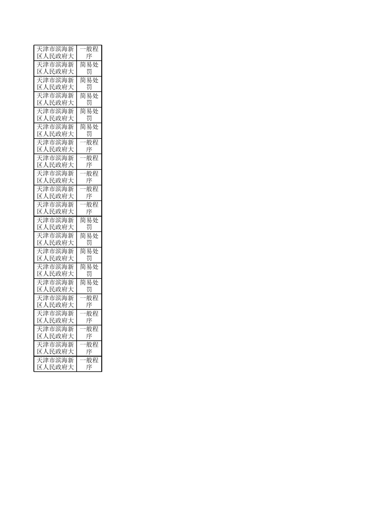2019年10月份大港街道办事处行政处罚情况公示.xls