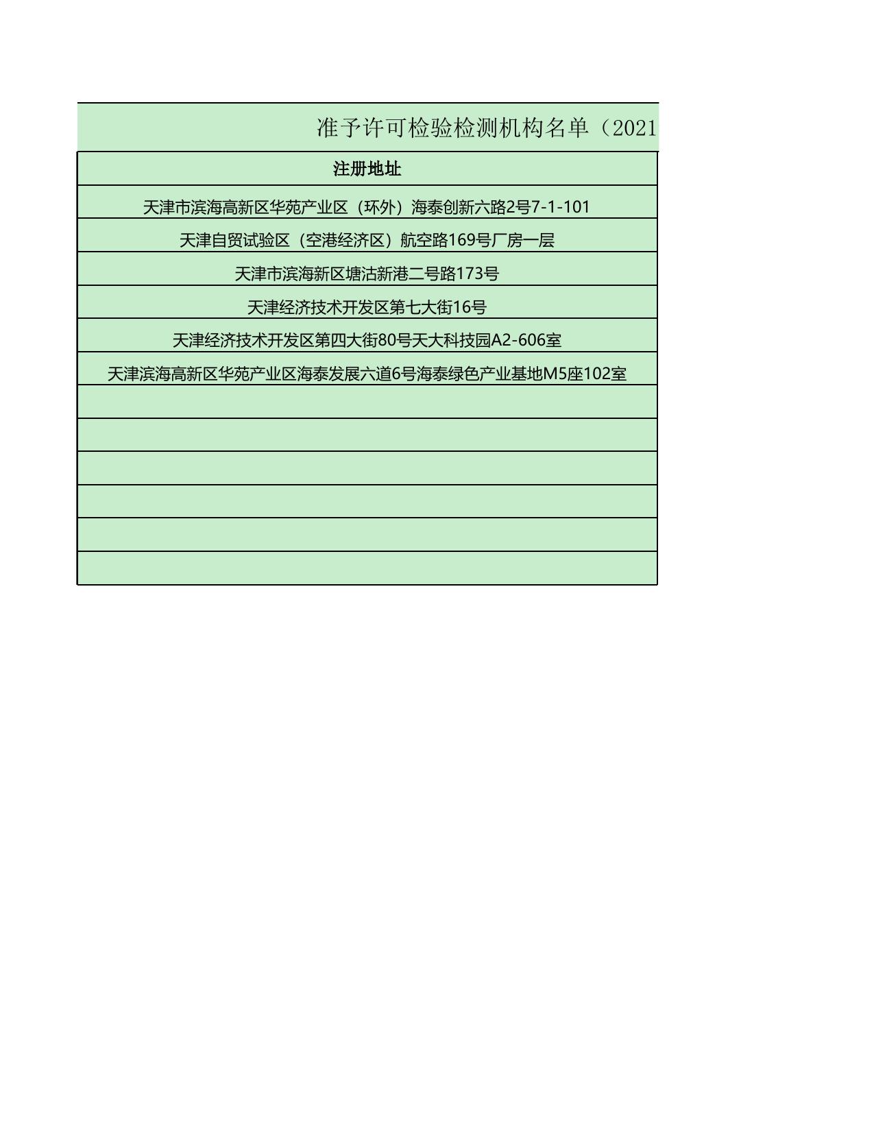 天津市滨海新区市场监督管理局.xls