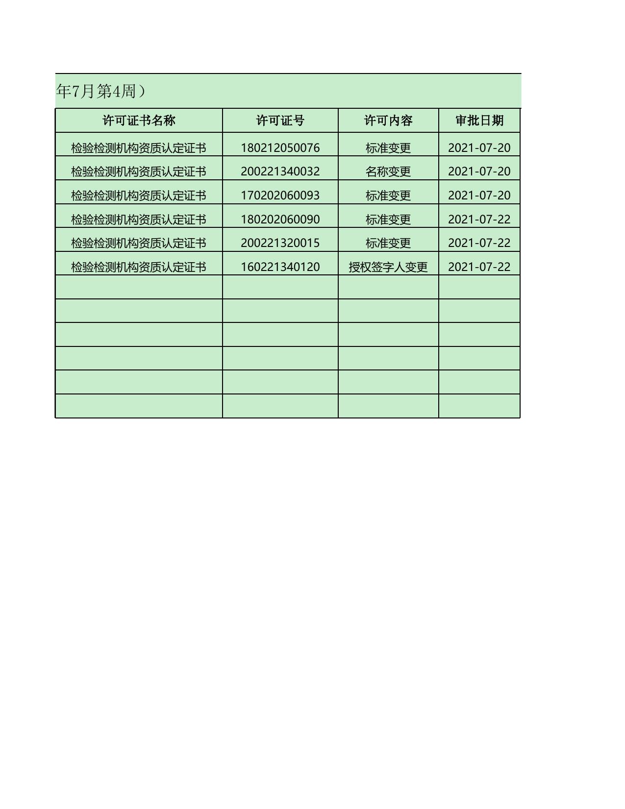 天津市滨海新区市场监督管理局.xls