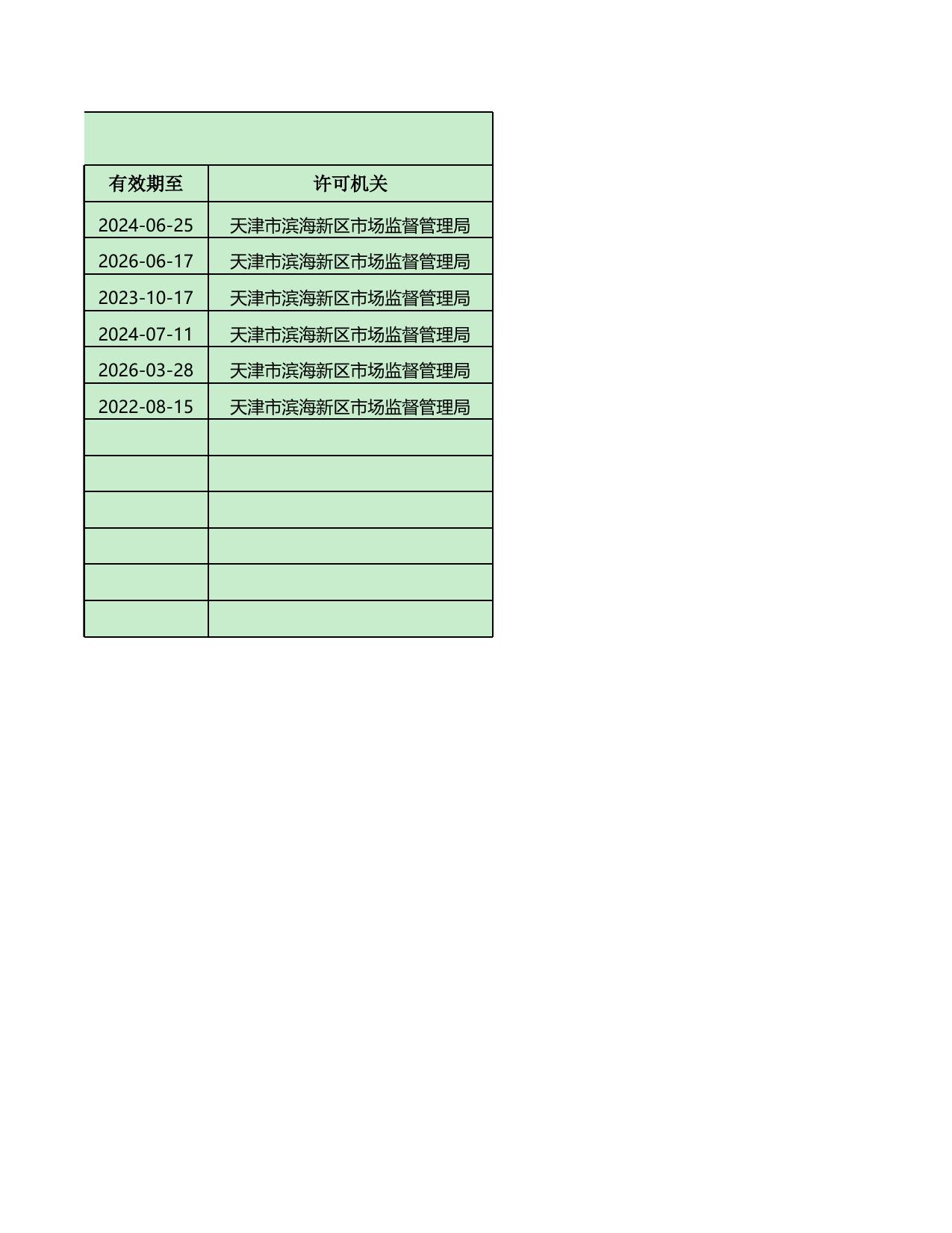 天津市滨海新区市场监督管理局.xls