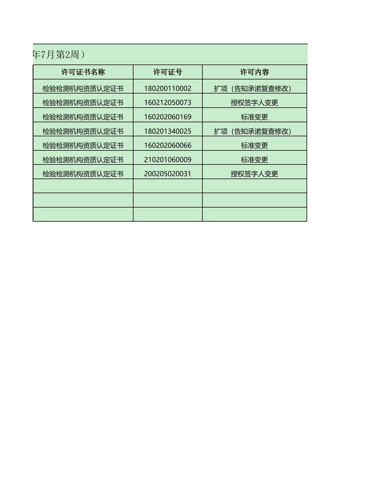 天津市滨海新区市场监督管理局.xls