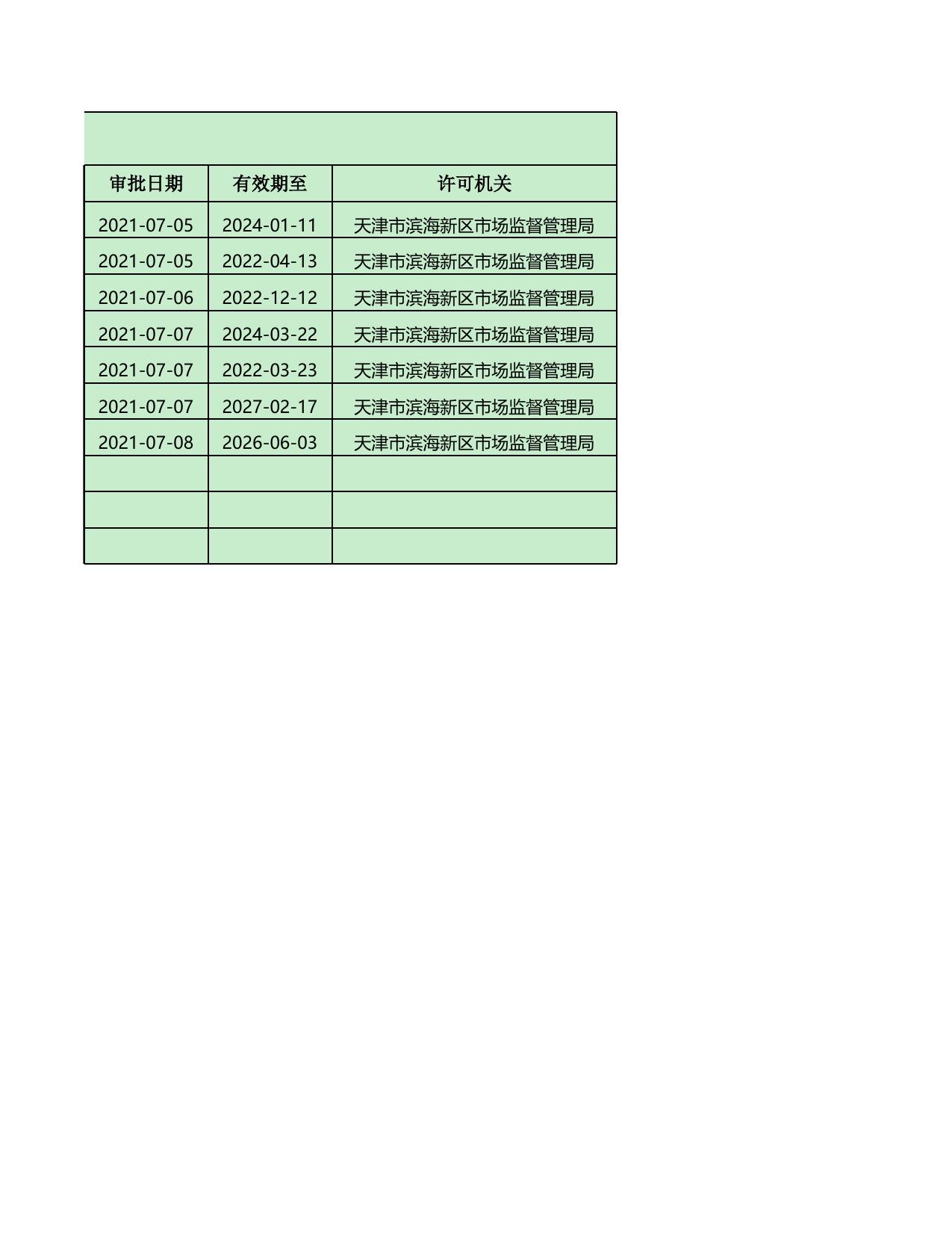 天津市滨海新区市场监督管理局.xls