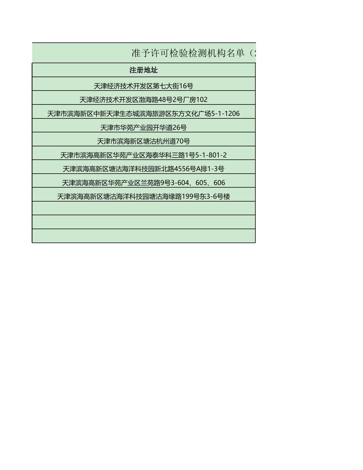 天津市滨海新区市场监督管理局.xls