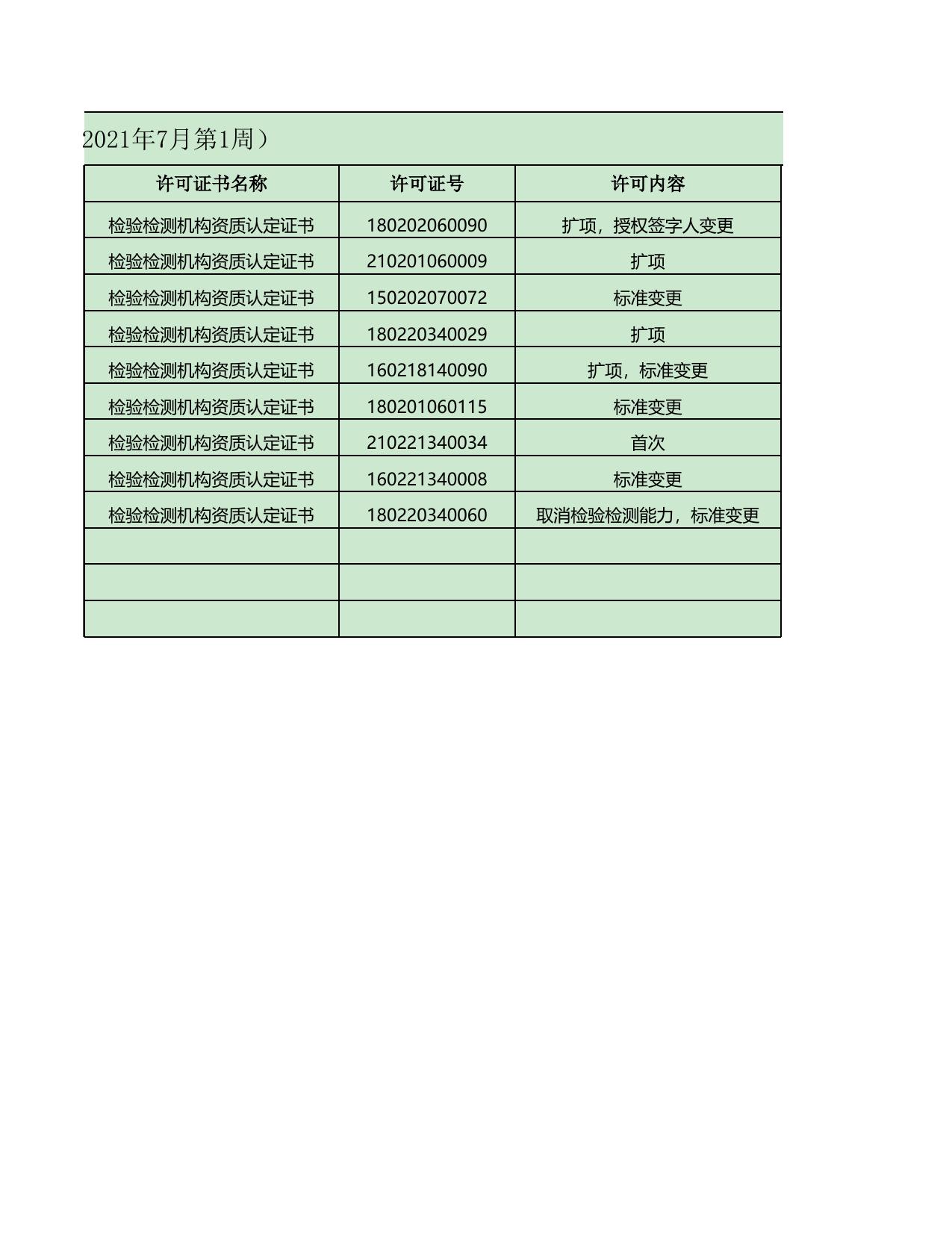 天津市滨海新区市场监督管理局.xls
