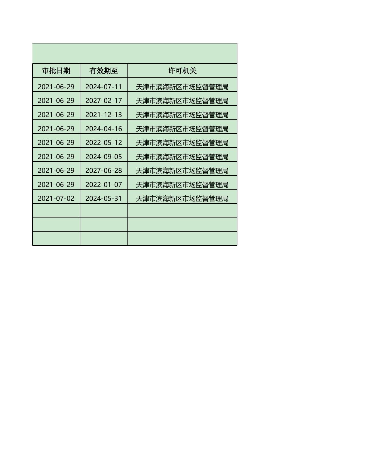 天津市滨海新区市场监督管理局.xls