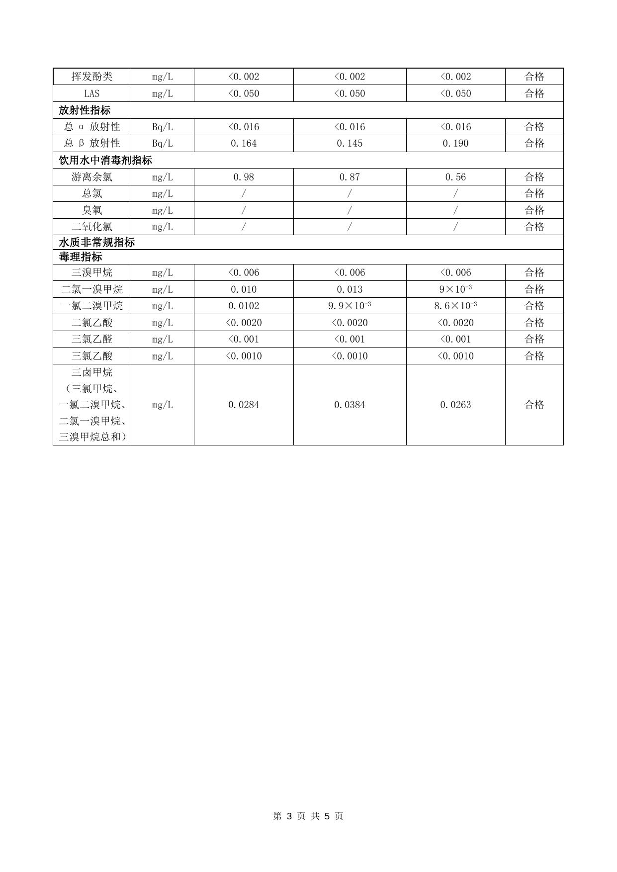2022年3月供水水质检测结果公告.docx