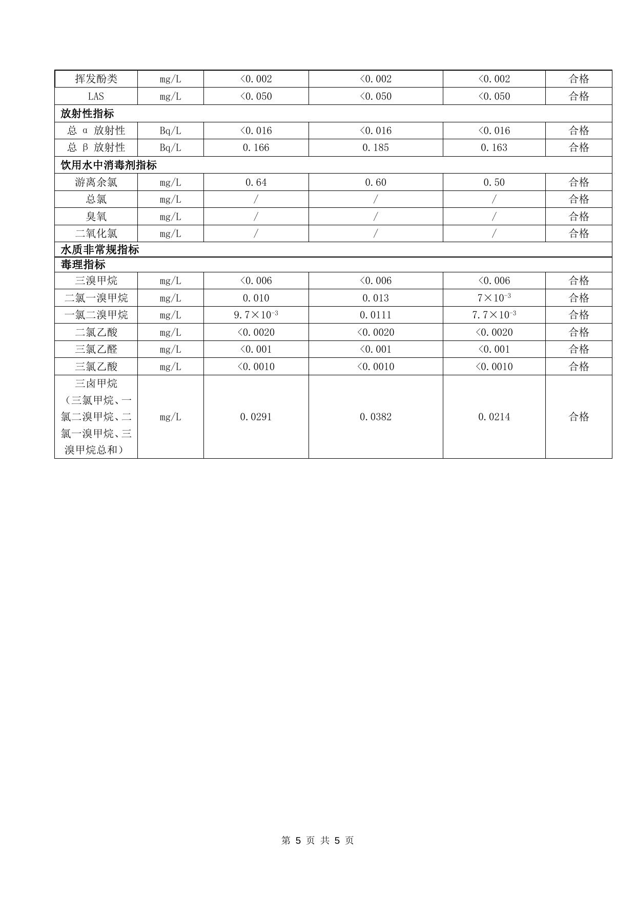 2022年3月供水水质检测结果公告.docx