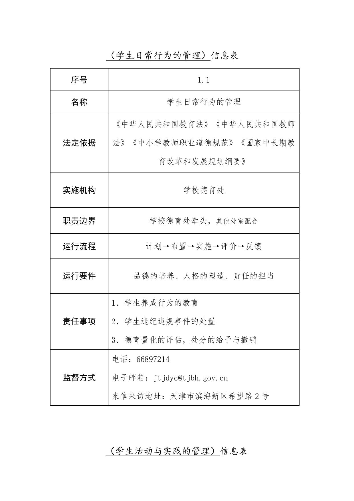 天津市滨海新区塘沽洞庭学校职责事项信息.doc