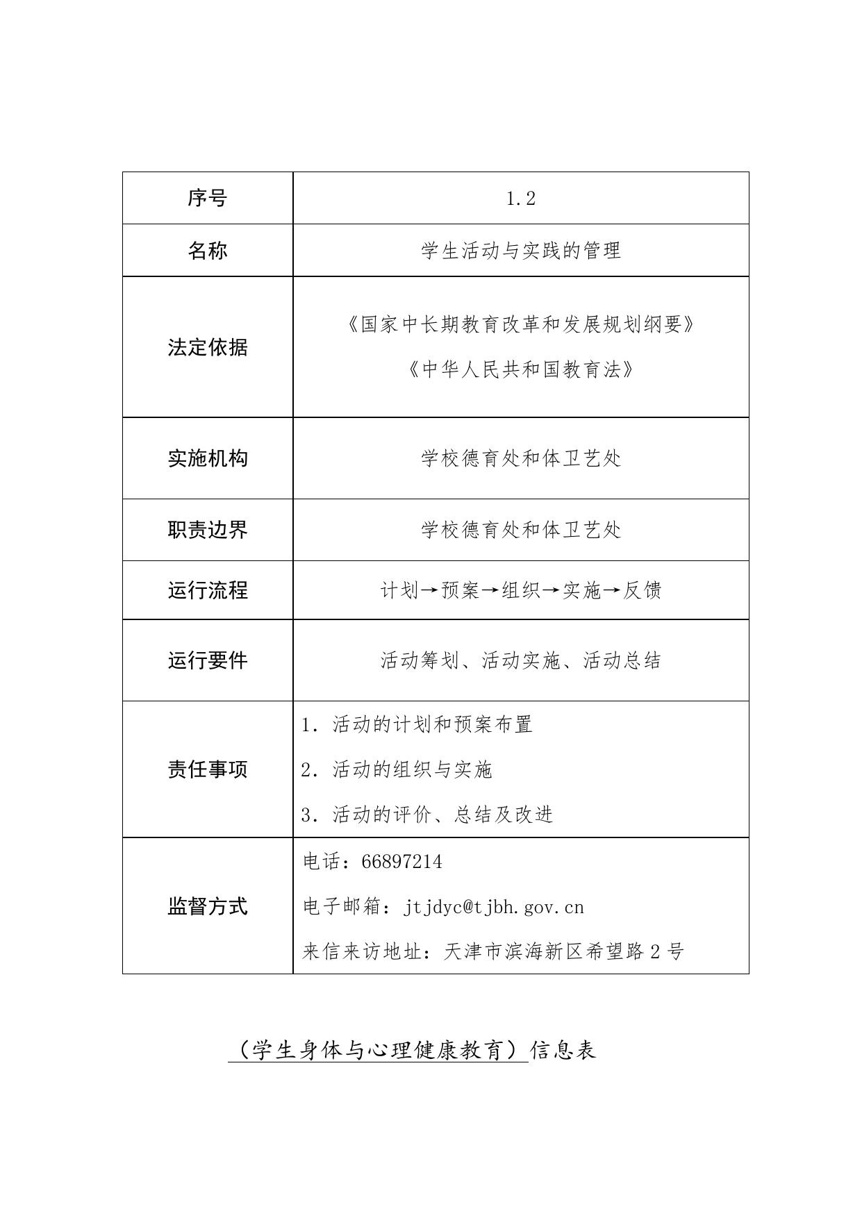 天津市滨海新区塘沽洞庭学校职责事项信息.doc