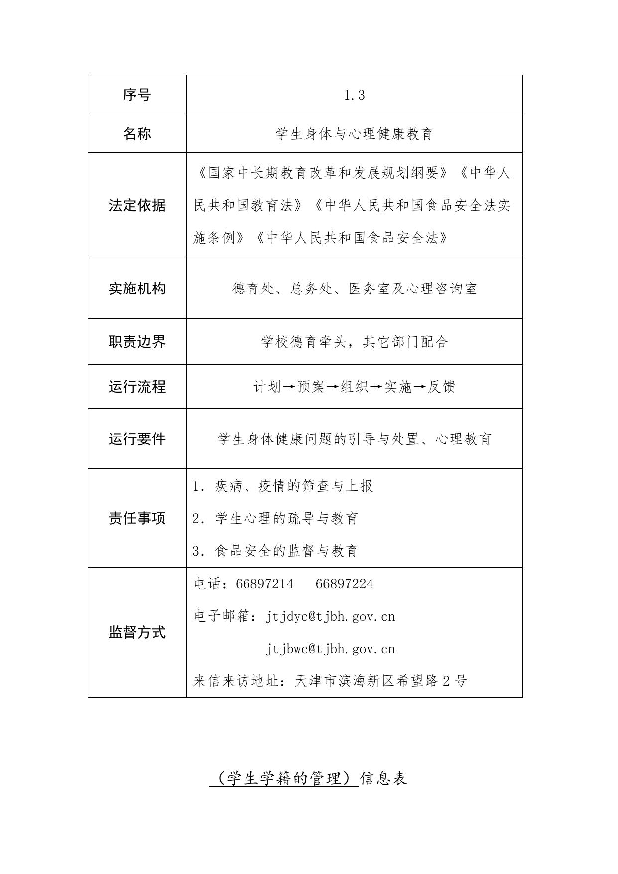 天津市滨海新区塘沽洞庭学校职责事项信息.doc