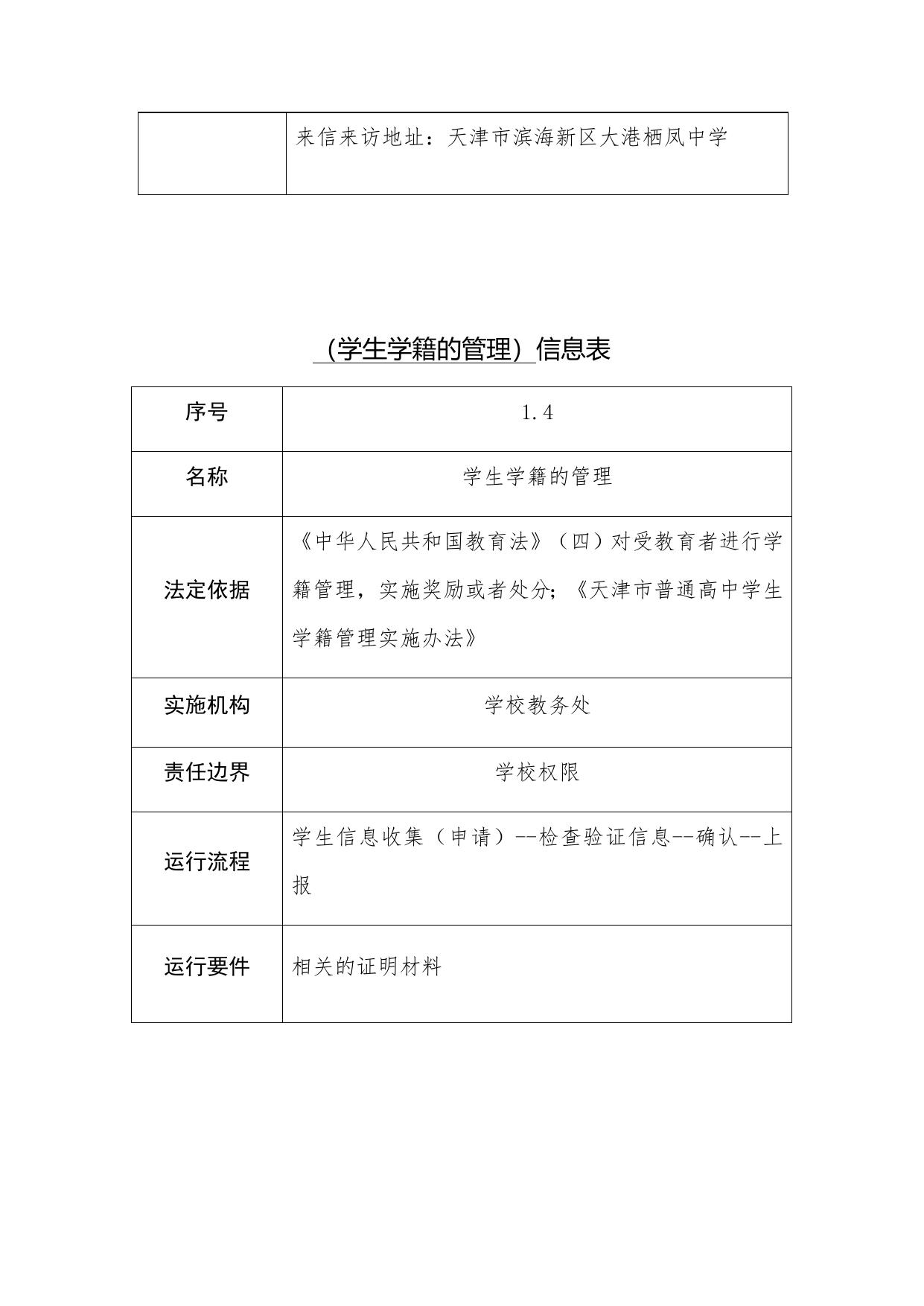 天津市滨海新区大港栖凤中学职责事项信息.docx