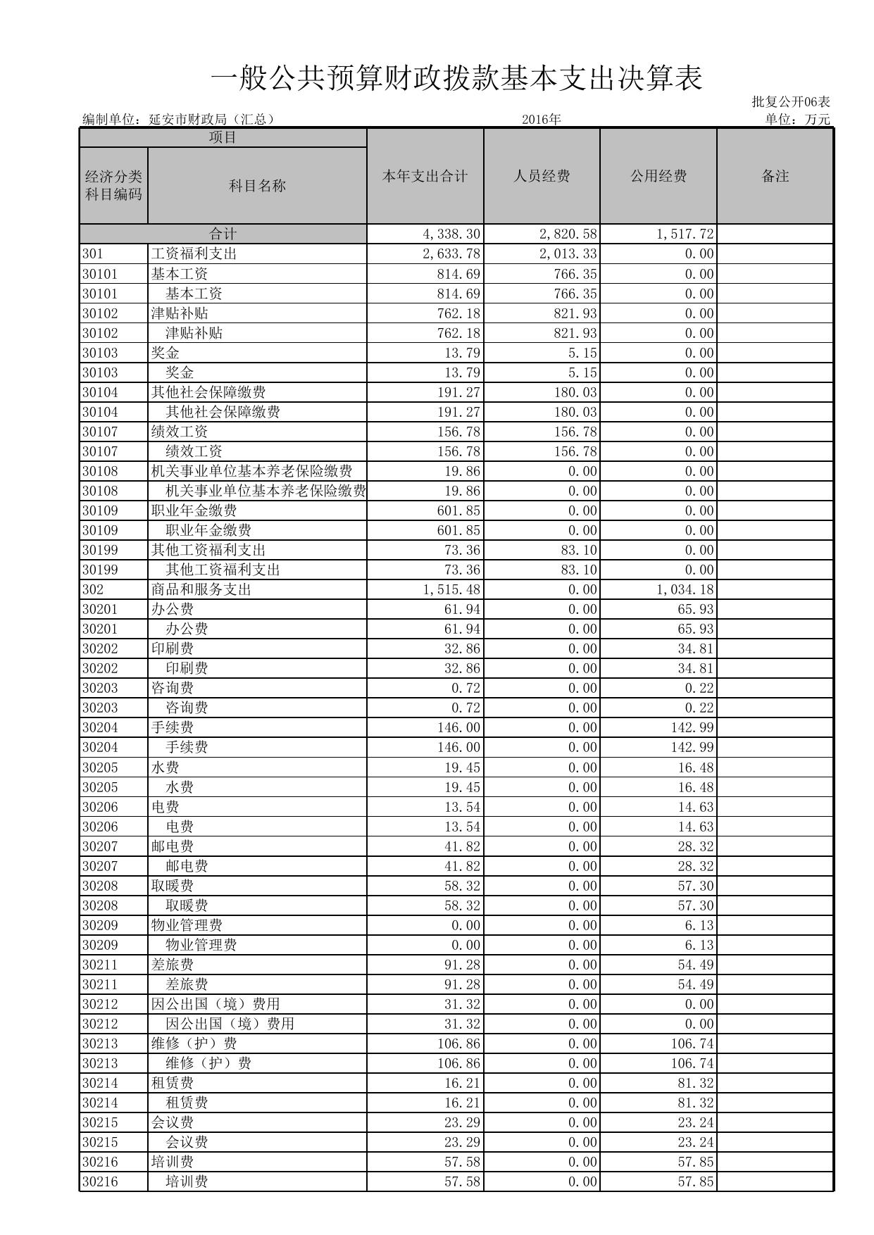 延安市财政局部门决算汇总表.XLS.xls
