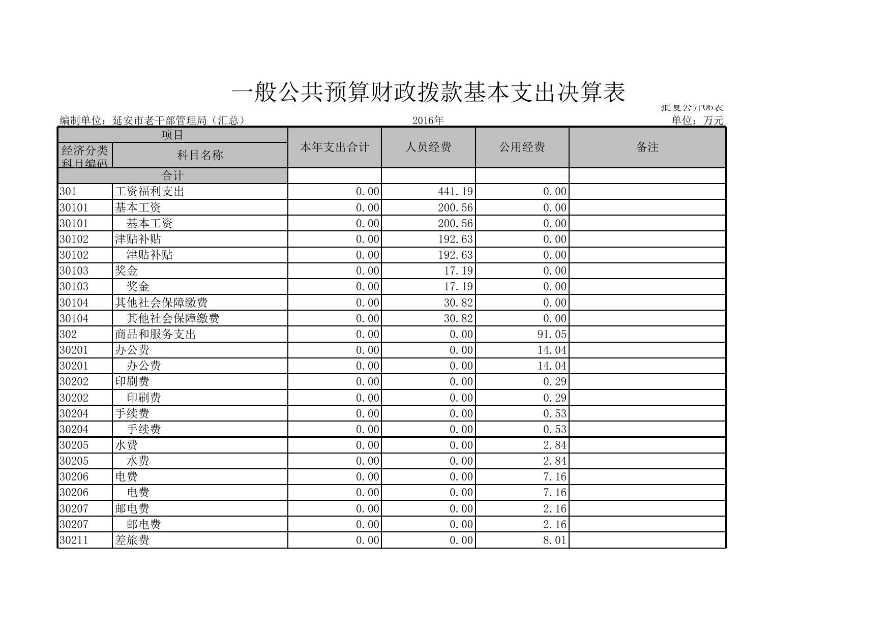 延安市老干部工作局2016决算公开表.xls