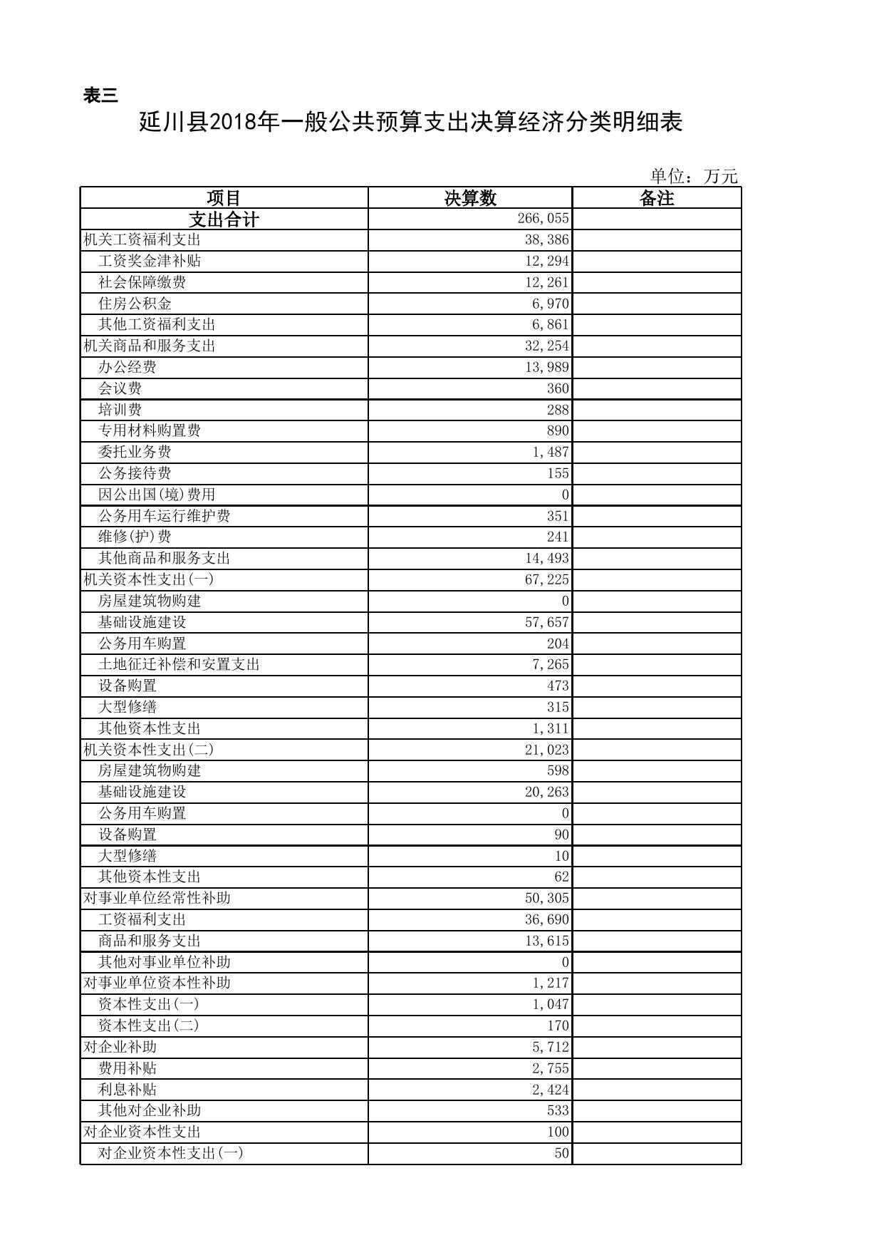 关于延川县2018年财政决算情况的报告20191008-附表.xls