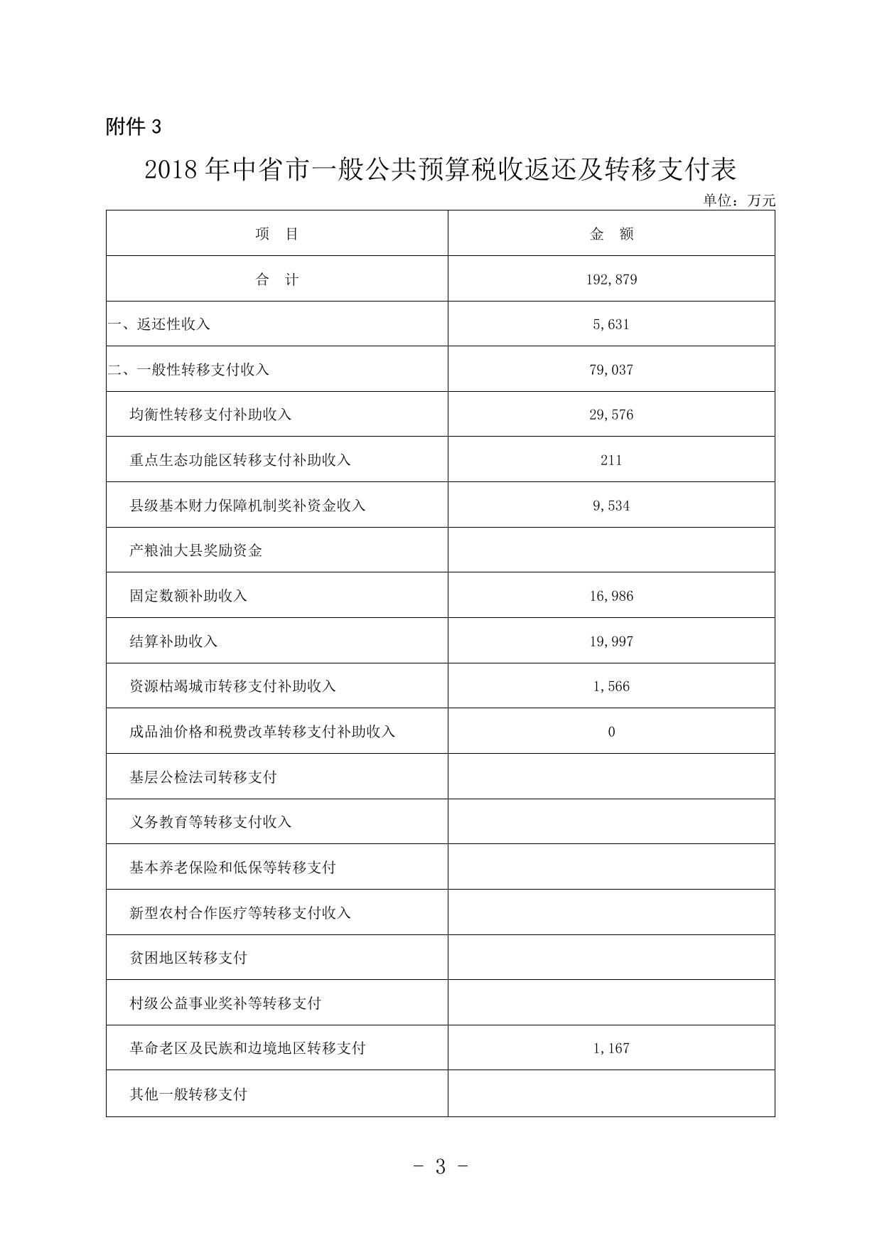 子长县2019年财政预算公开附表.pdf