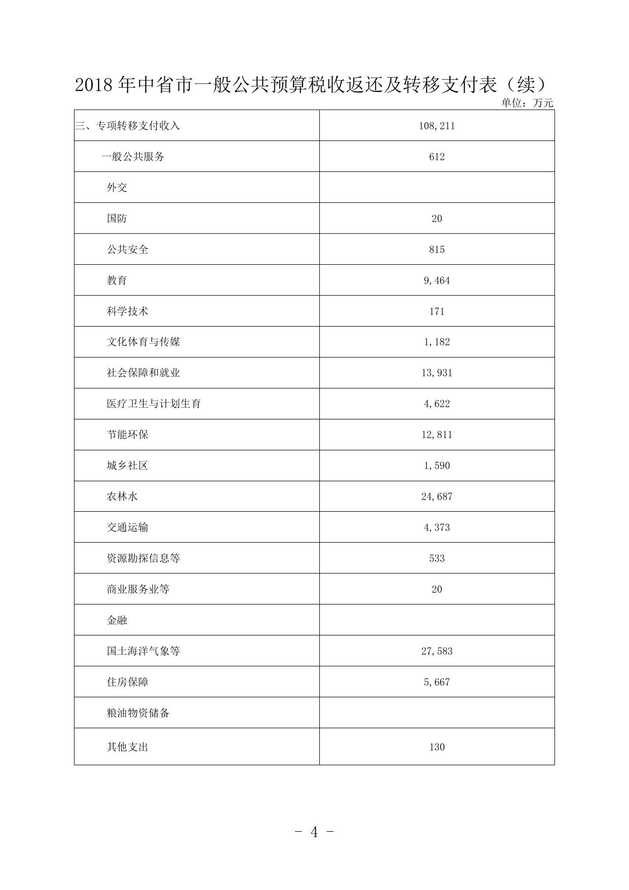 子长县2019年财政预算公开附表.pdf