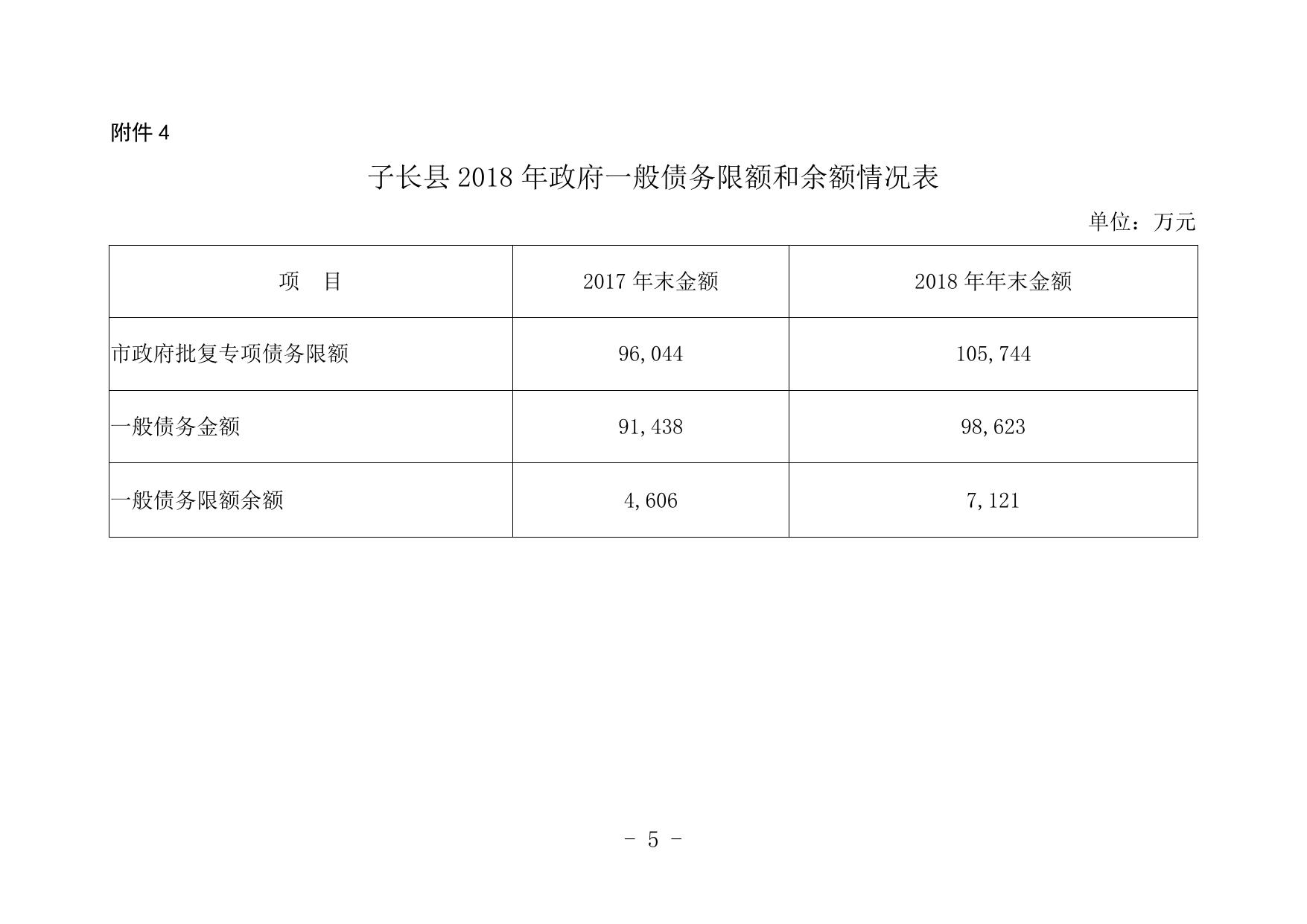 子长县2019年财政预算公开附表.pdf