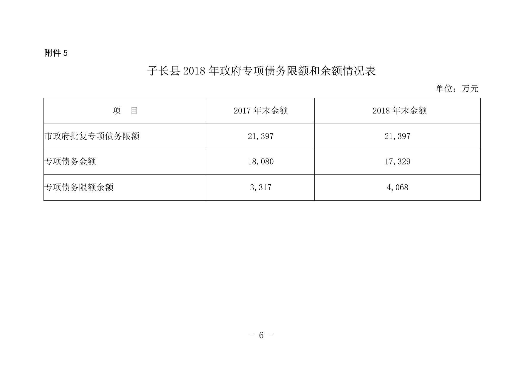 子长县2019年财政预算公开附表.pdf