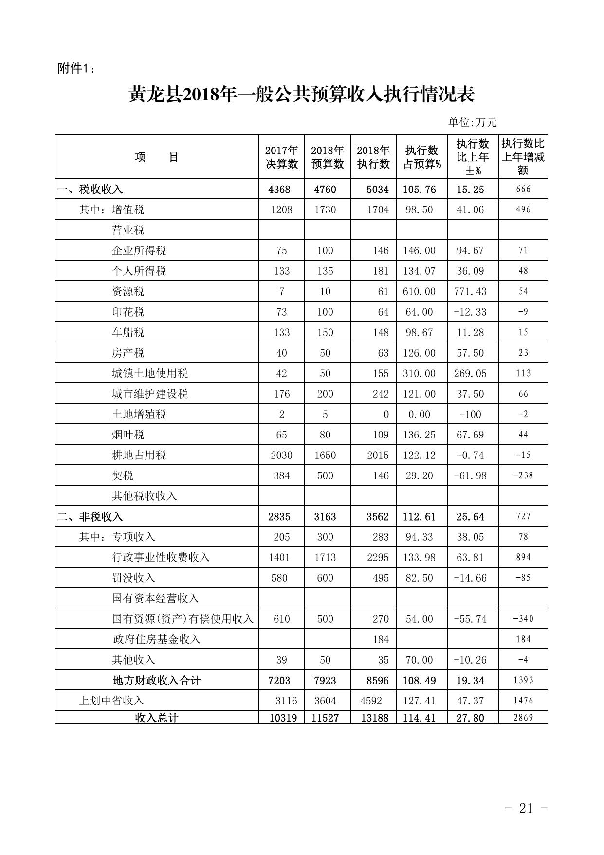 关于黄龙县2018年财政预算执行情况和2019年财政预算草案的报告附件.pdf