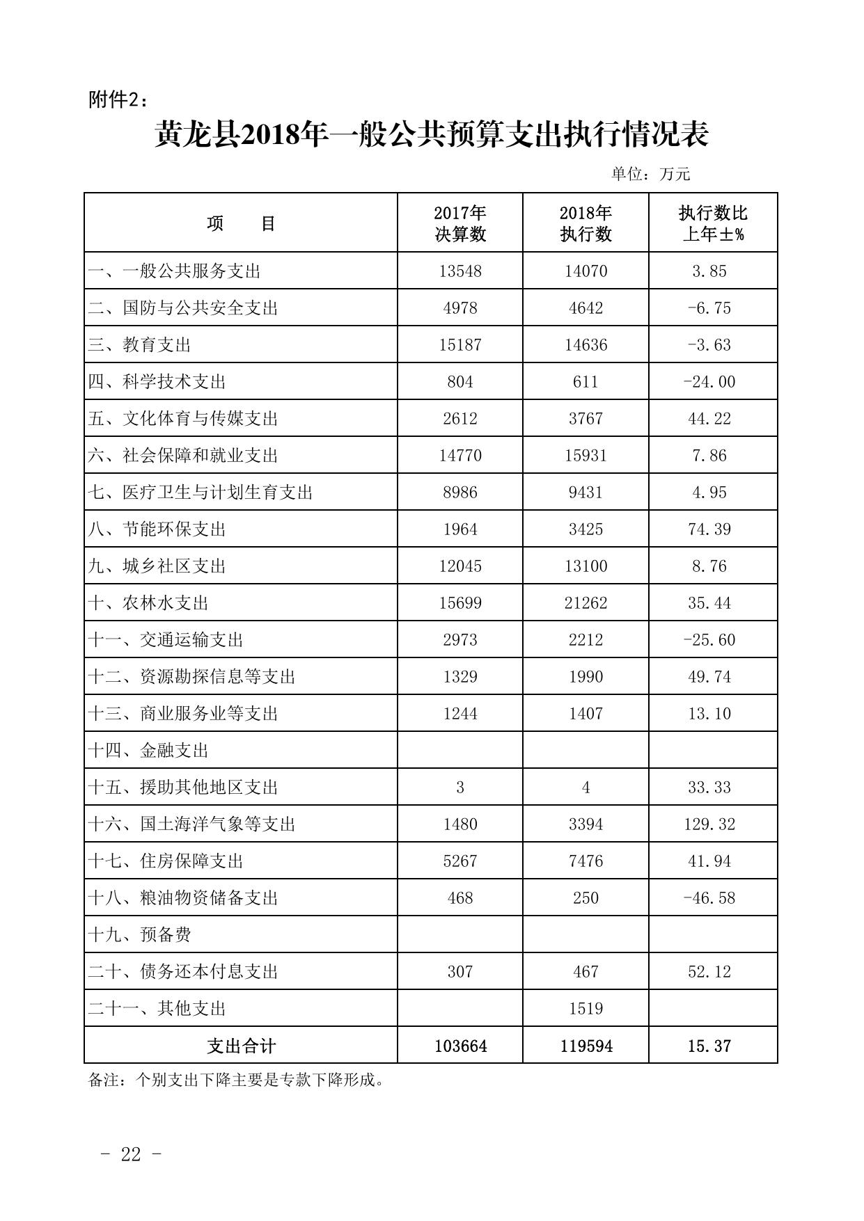 关于黄龙县2018年财政预算执行情况和2019年财政预算草案的报告附件.pdf
