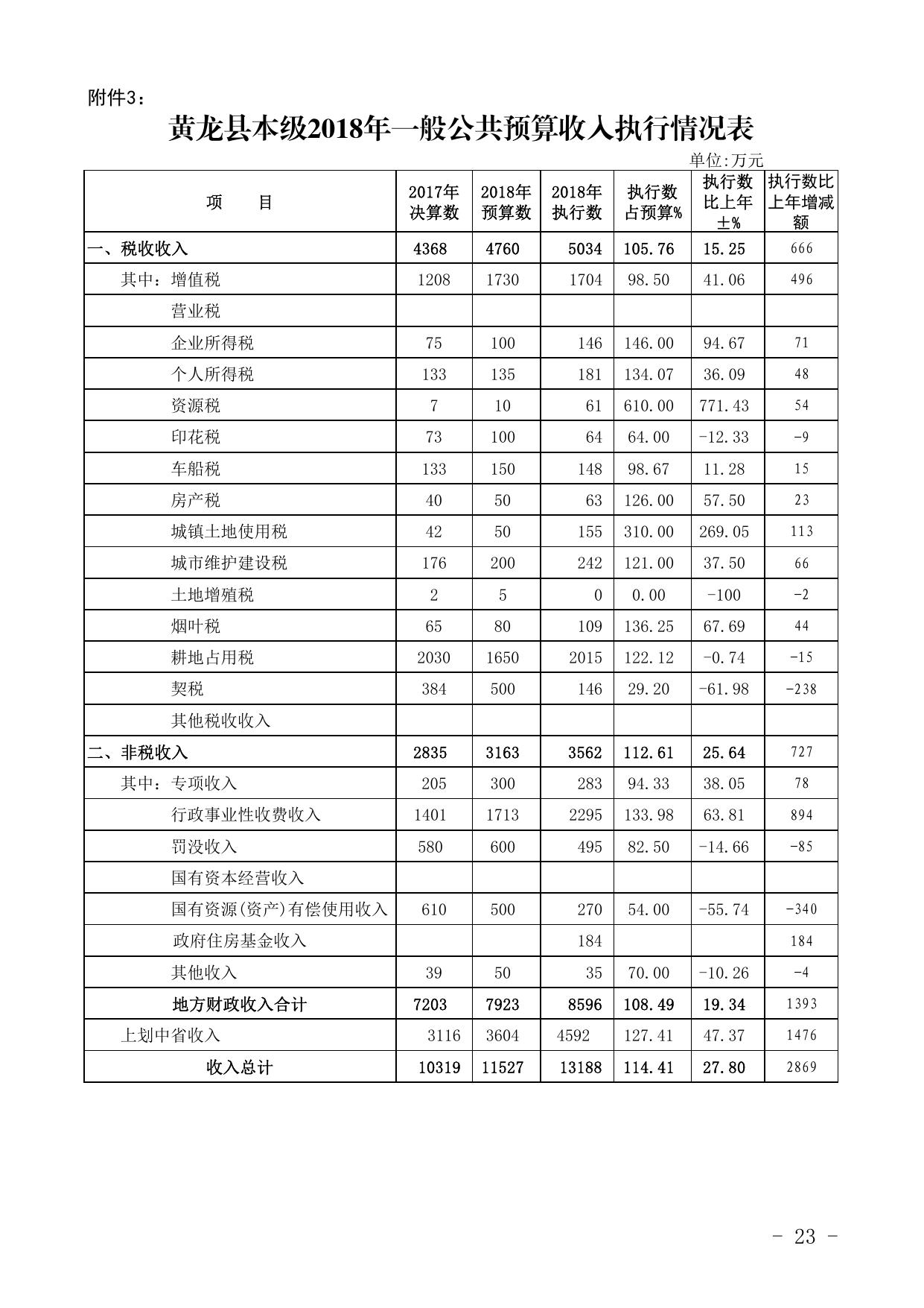 关于黄龙县2018年财政预算执行情况和2019年财政预算草案的报告附件.pdf