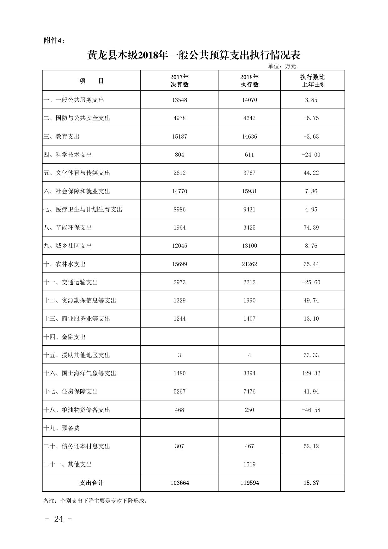 关于黄龙县2018年财政预算执行情况和2019年财政预算草案的报告附件.pdf