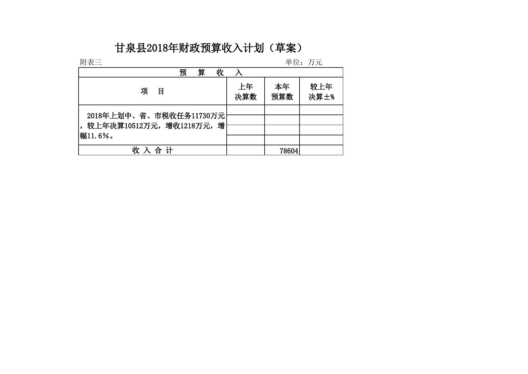新预算公开2018 人代会材料附表 - 副本.xls