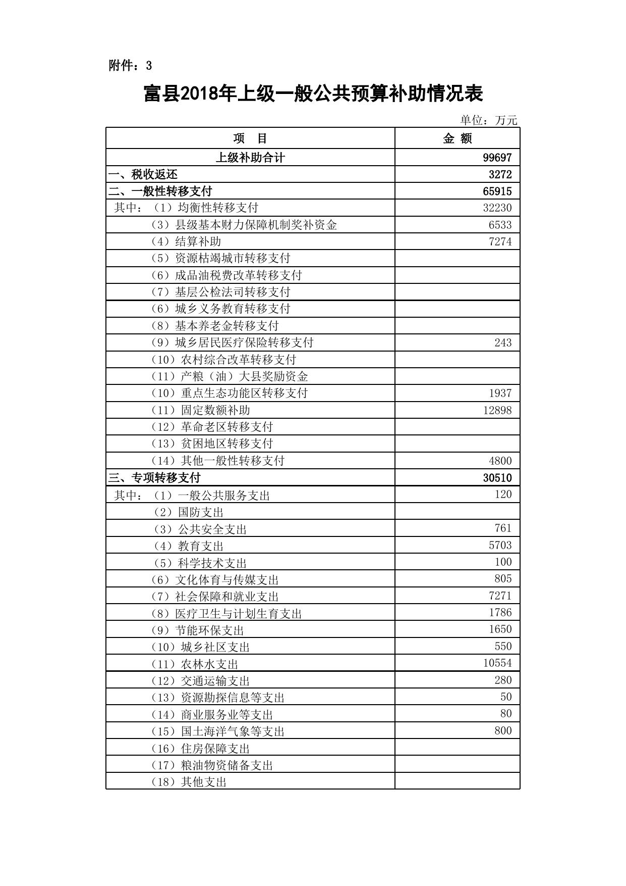 2018年预算草案附表.xls