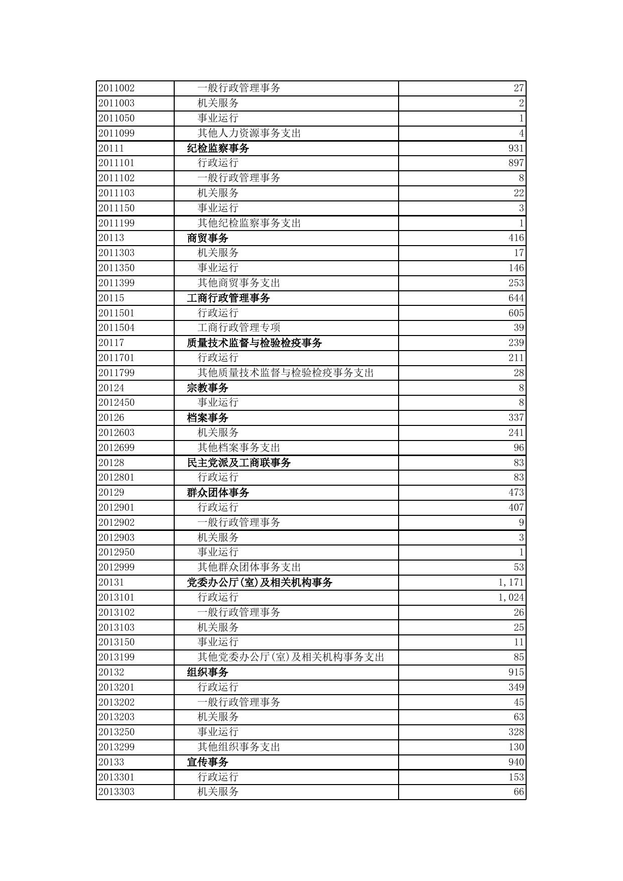 吴起县关于2017年财政决算的报告--延安市人民政府.xls