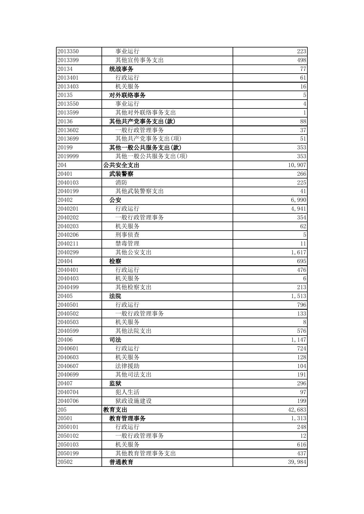 吴起县关于2017年财政决算的报告--延安市人民政府.xls